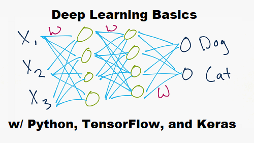 Deep learning with python python hot sale machine learning